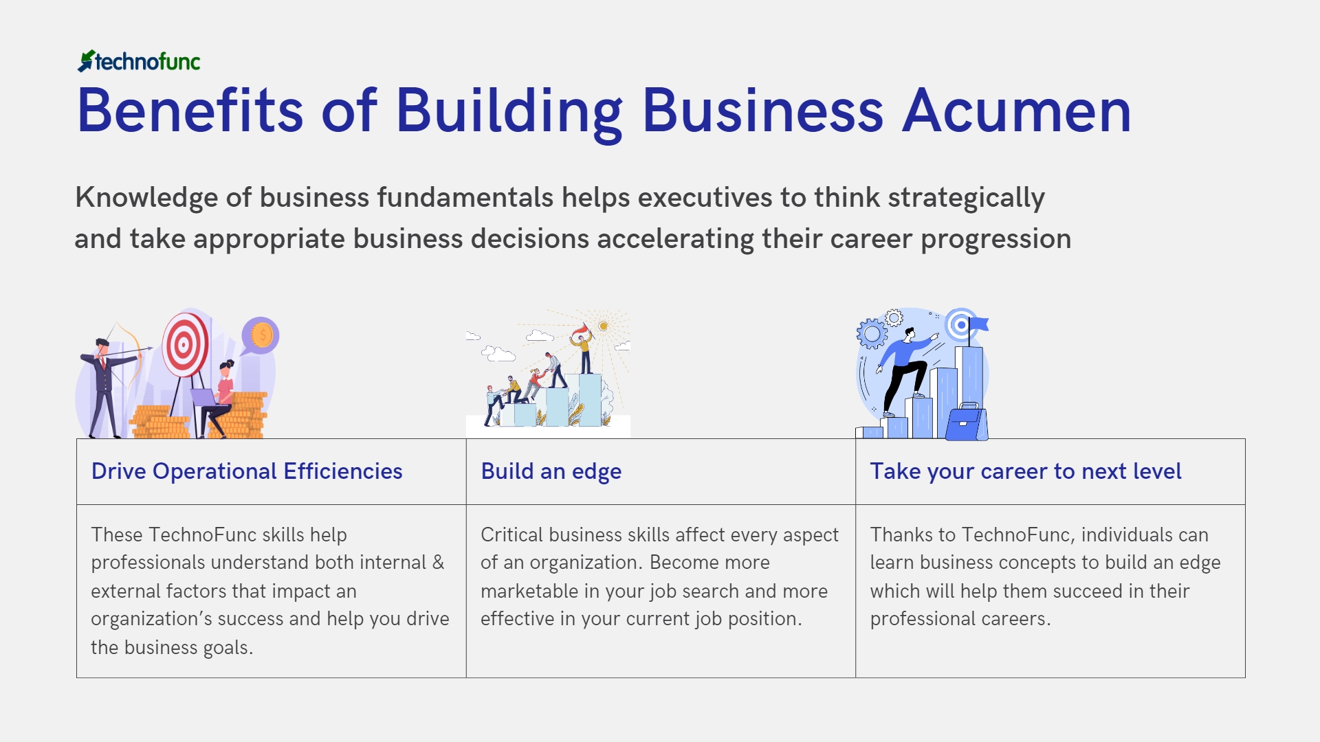 2 Business Process Intro