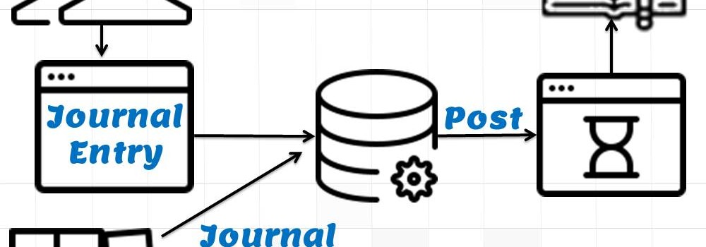 GL - Journal Posting and Balances