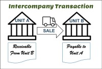 GL - Intercompany Accounting