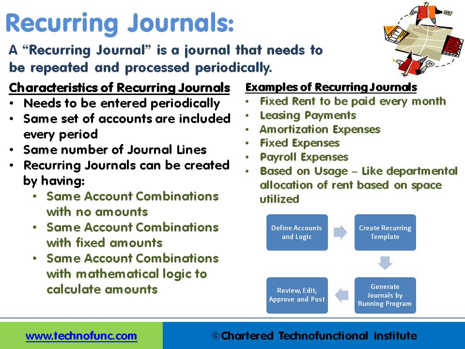 GL - Recurring Journal Entries