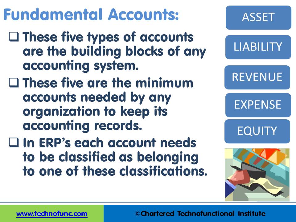 Five Core General Ledger Accounts