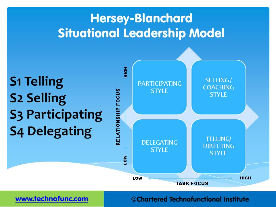 Situational Leadership Model