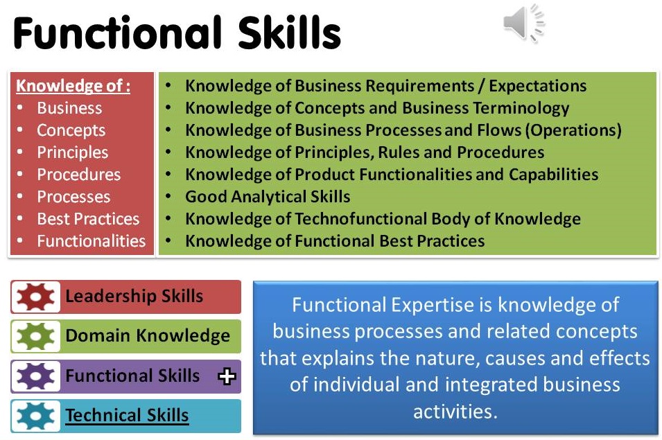 Developing Functional Skills