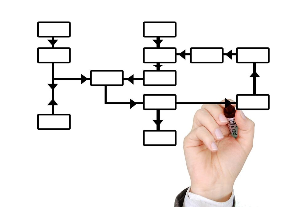 Hierarchical Organization Structures