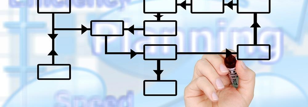 Overview of Warehouse Processes