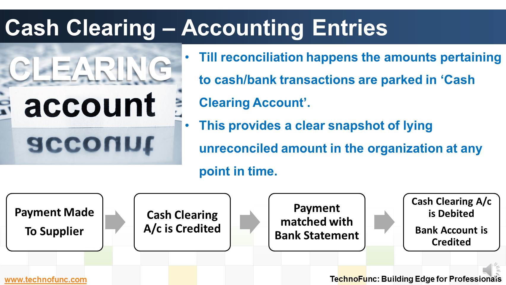 Cash Clearing – Accounting Entries