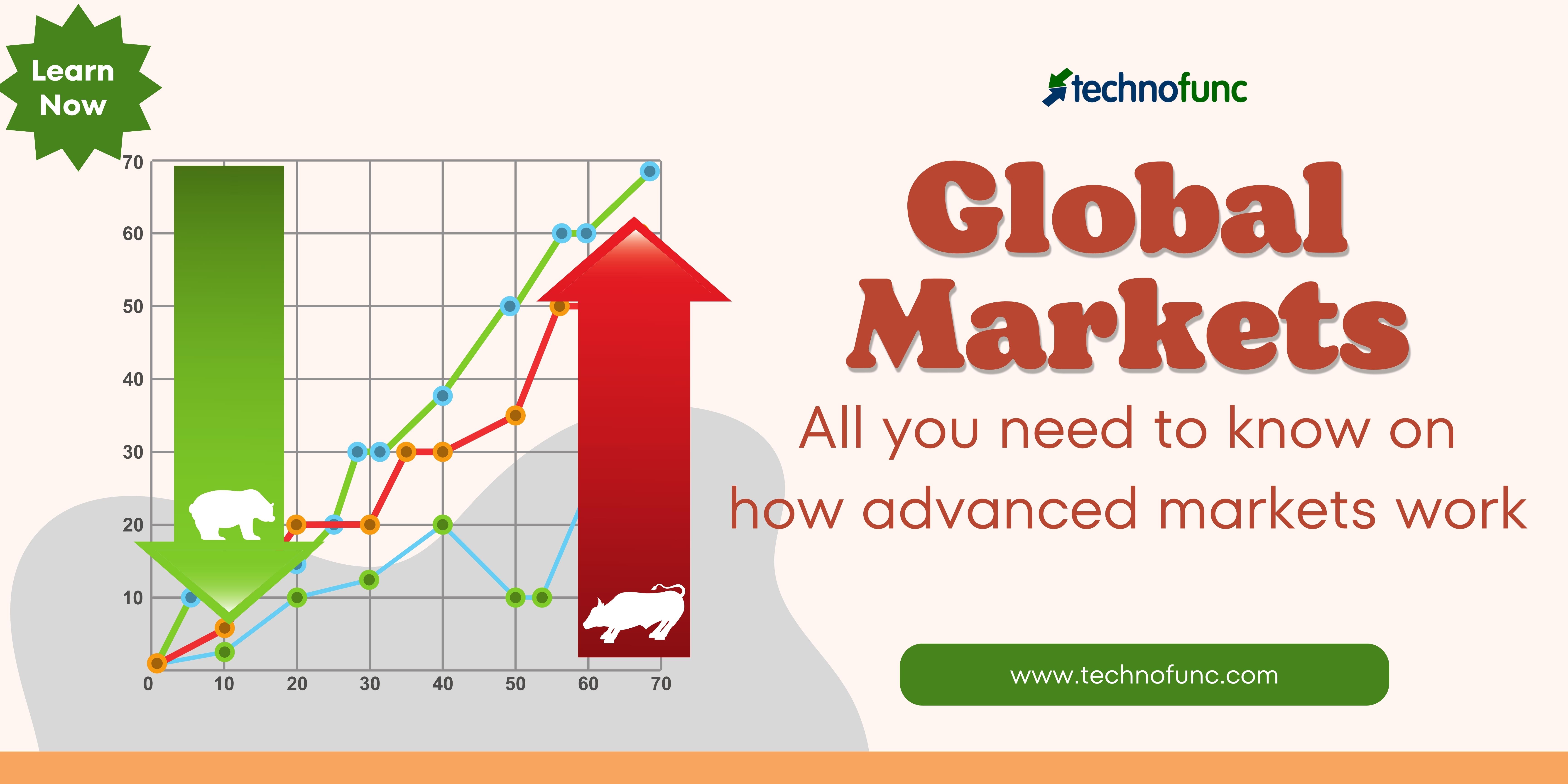 Global Markets Domain